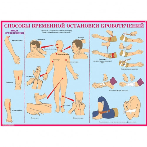 Комплект плакатов «Первая медицинская помощь в чрезвычайных ситуациях»