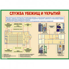 Комплект плакатов «Защитные сооружения ГО»